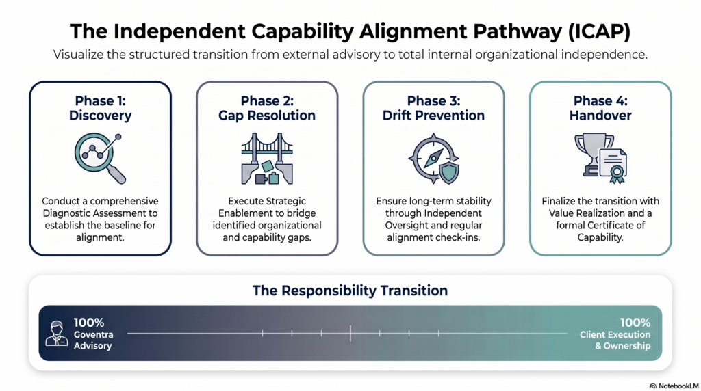 the capability alignment pathway
